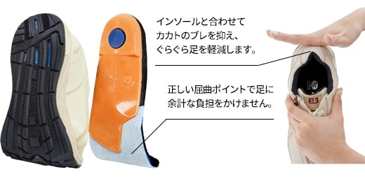 インソールと靴の相乗効果
